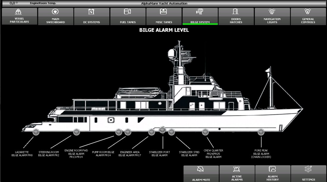 Bilge Alarm Level — M/Y Jasmin AMS System