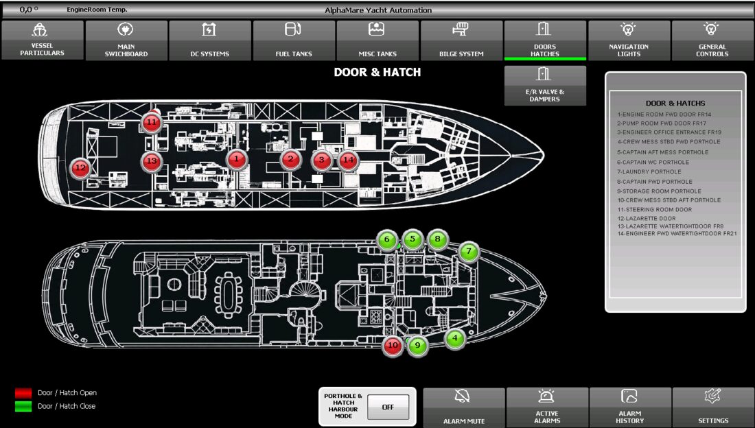 Door & Hatches — M/Y Jasmin AMS System