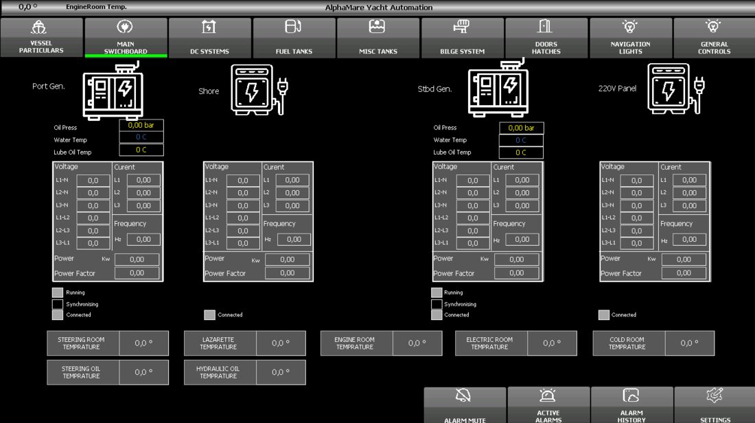 Main Switchboard — M/Y Jasmin AMS System